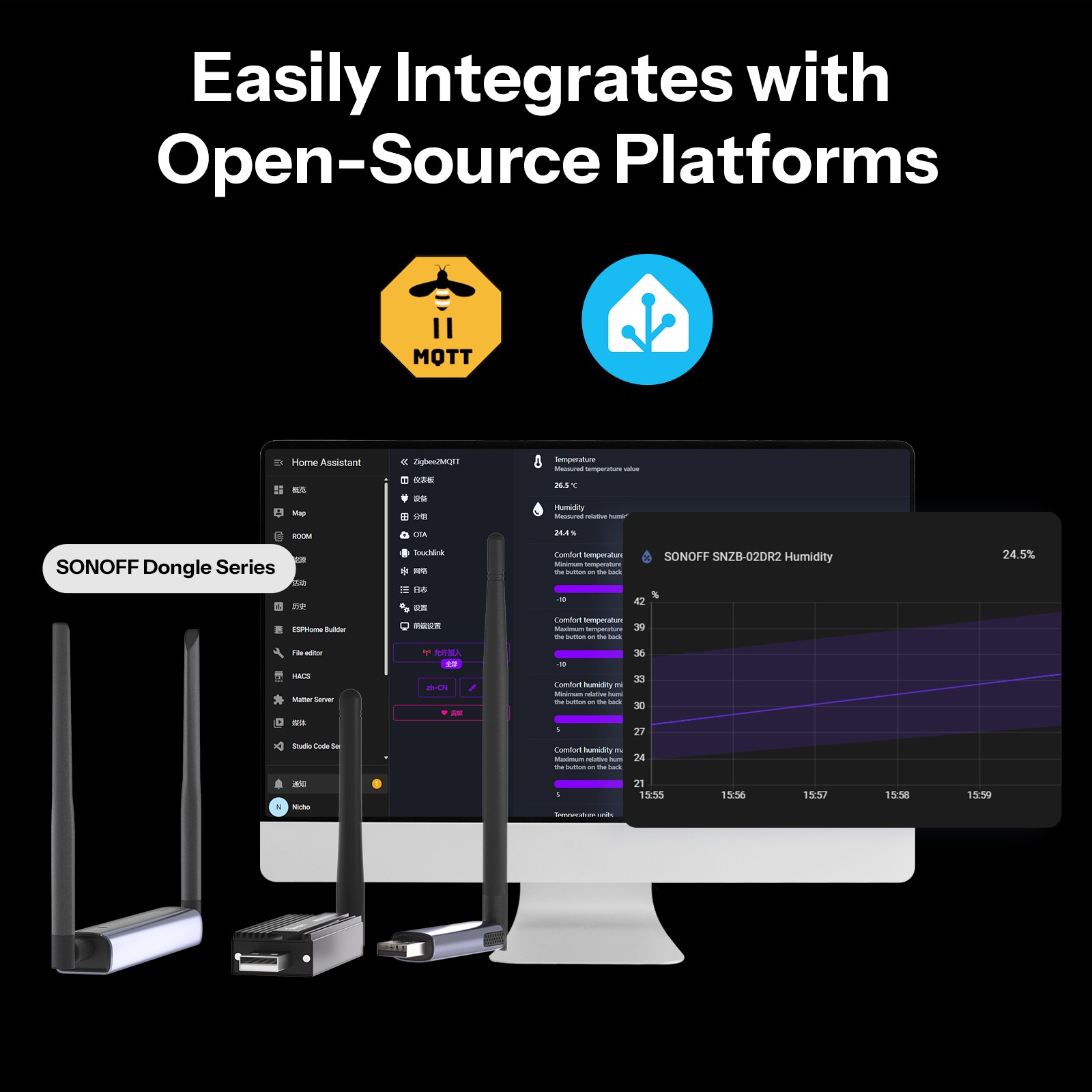 2 Pack SONOFF 3.6'' LCD Zigbee Temperature Humidity Sensor Smart Home SNZB-02DR2