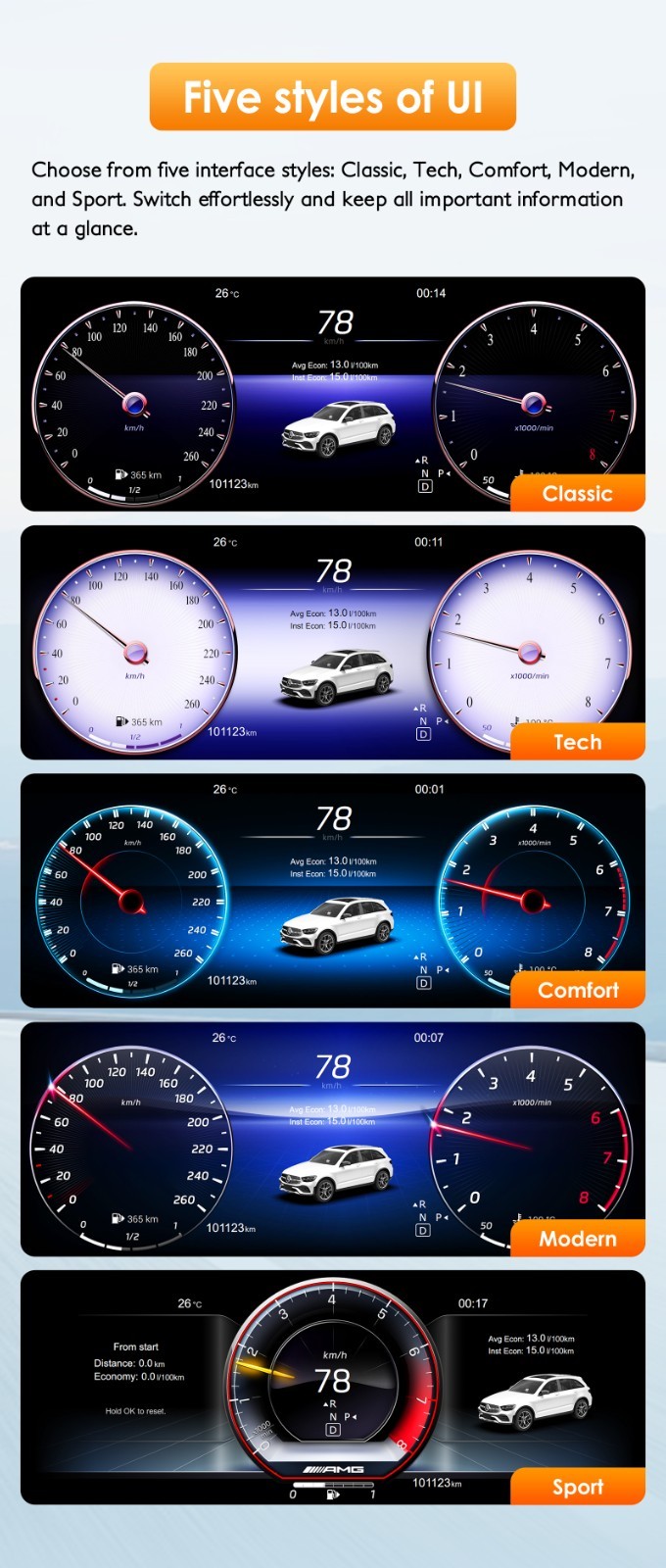 12.3" LCD Digital Instrument Cluster For W205 15-18 /GLC X253 2016-2019 US Stock