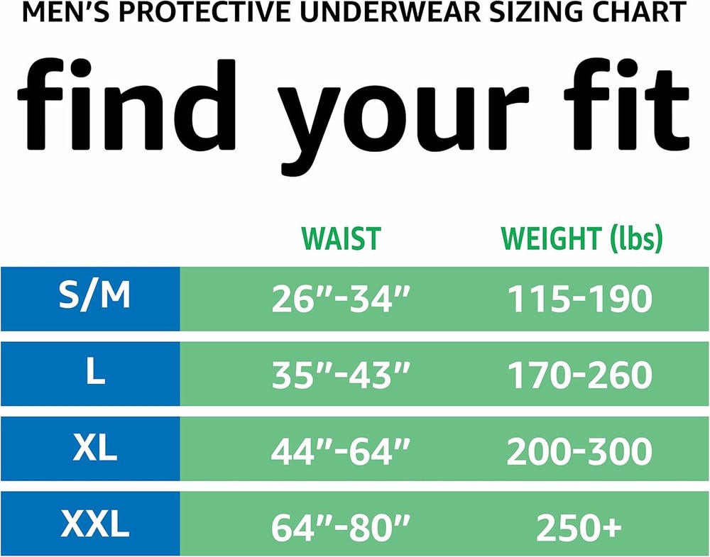 Amazon Basics Incontinence Underwear for Men, Maximum 2X-Large, White