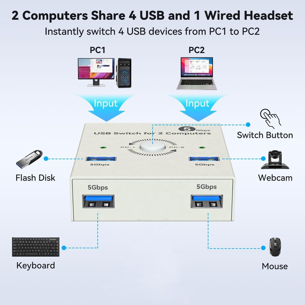 USB 3.0 Switch 2 Computers Share 4 Ports KVM Selector Hub for Mouse Printer
