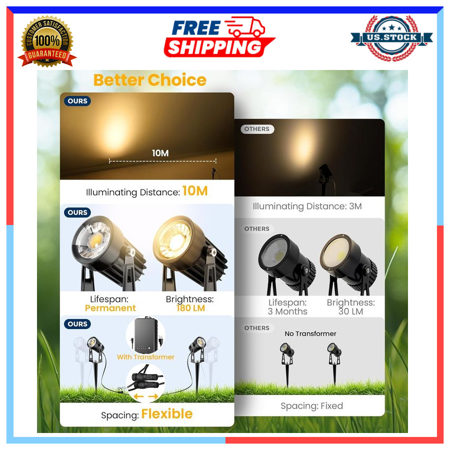 8-Pack Low Voltage Landscape Lighting Kit with 60W Transformer & 65ft Wire