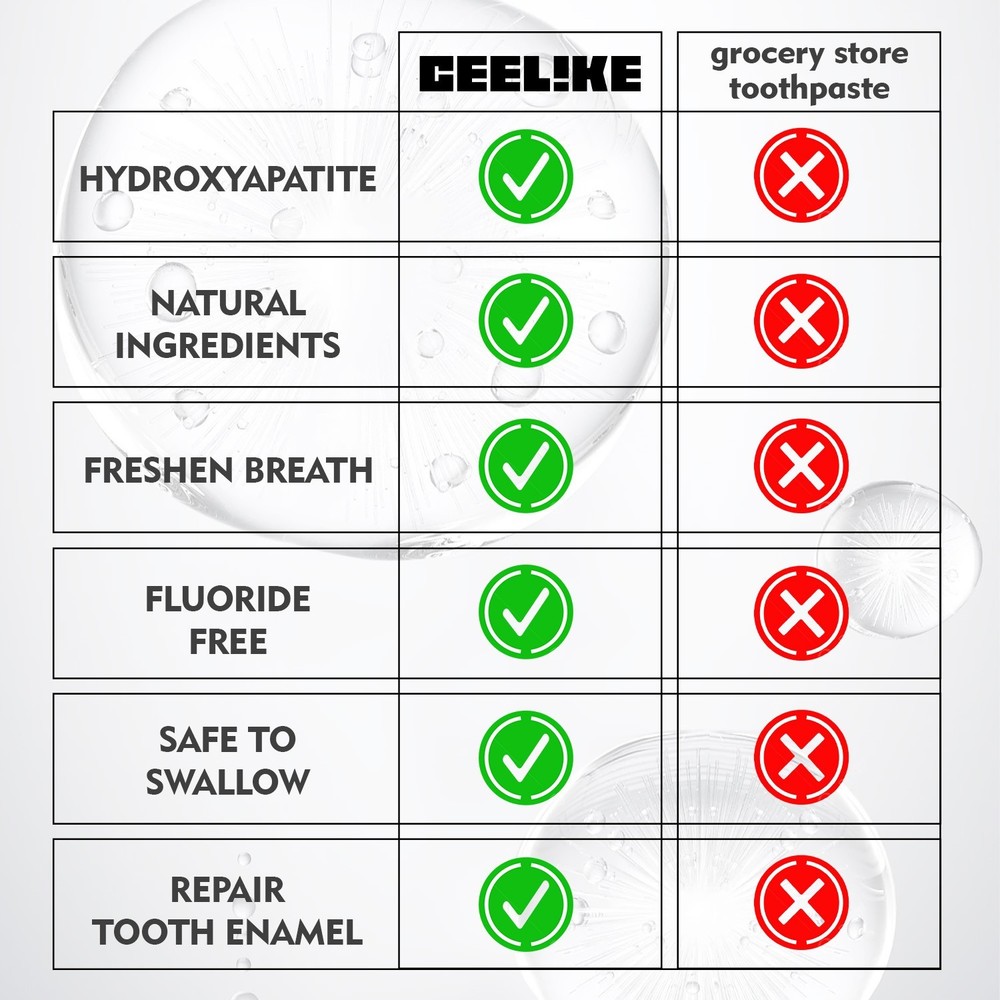 CEELIKE 7.5% nHAP Toothpaste & 5% nHAP Solid Toothpaste - 4.23 oz + 62 Tablets