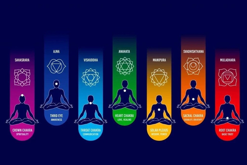 Chakra Balancing Spell for Inner Peace