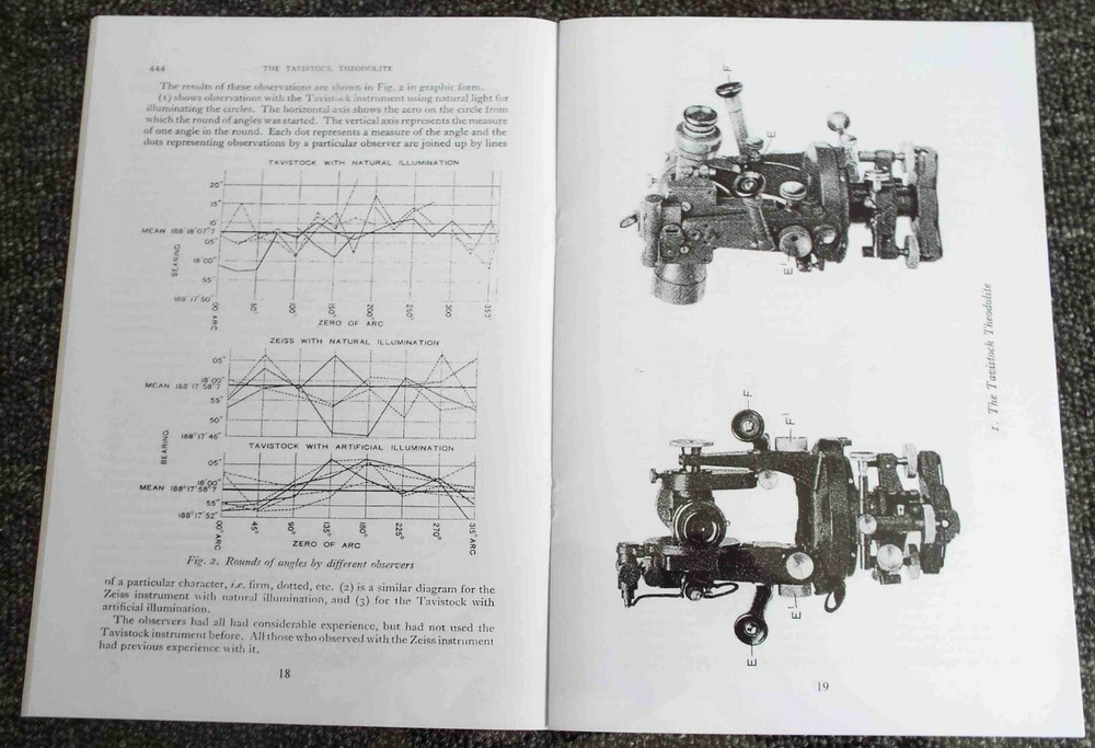 Tavistock Theodolite Articles (77)