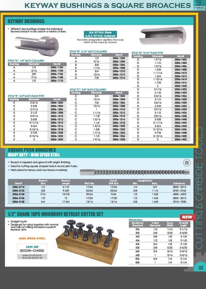 3/4" B COLLARED KEYWAY BUSHING (2006-1210)