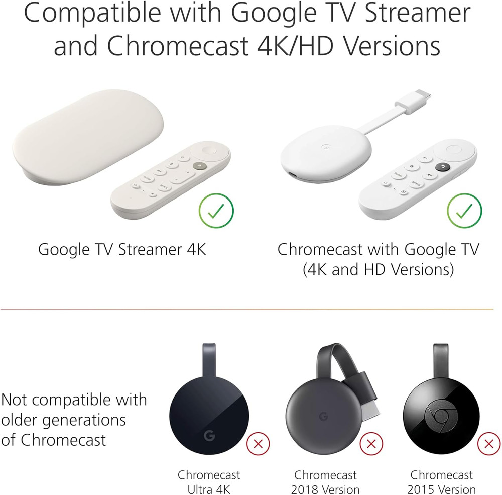 Mission USB Power Cable for Google TV (Power 4K Streamer Version White