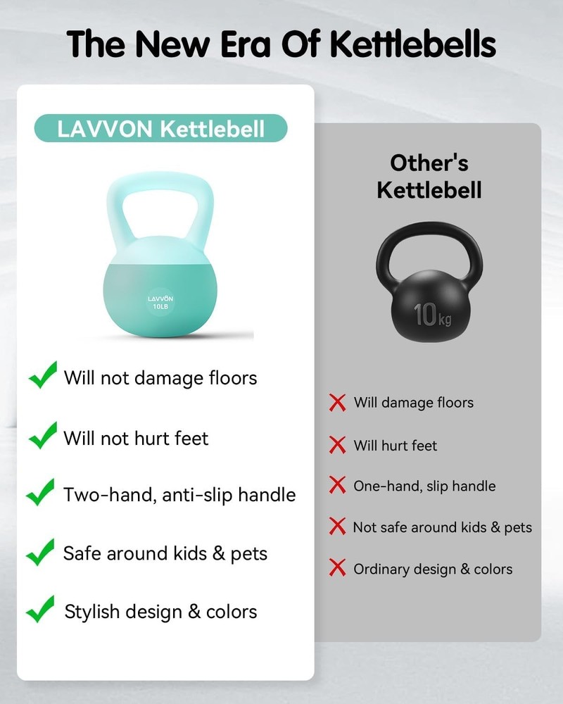 Versatile 10LB Soft Kettlebell - Ergonomic & Safe for Indoor Strength Training