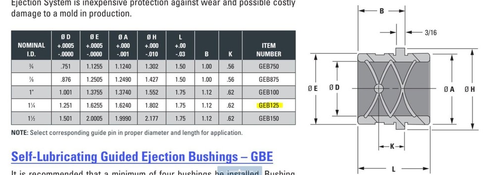 DME Guided Ejector Bushing GEB125: SET OF (4)