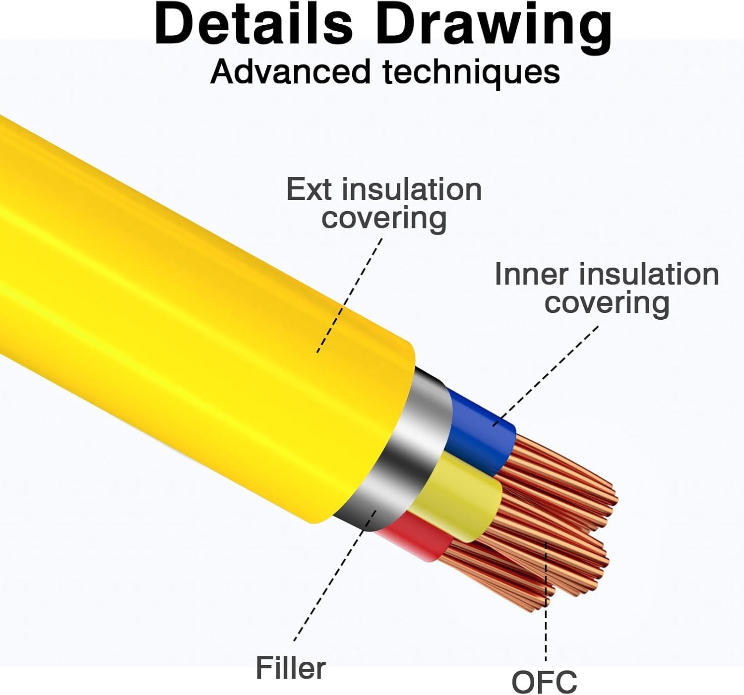 3 Prong Plug 125V Double Male Extension Cord NEMA 5-15P to 5-15P Adapter Yellow