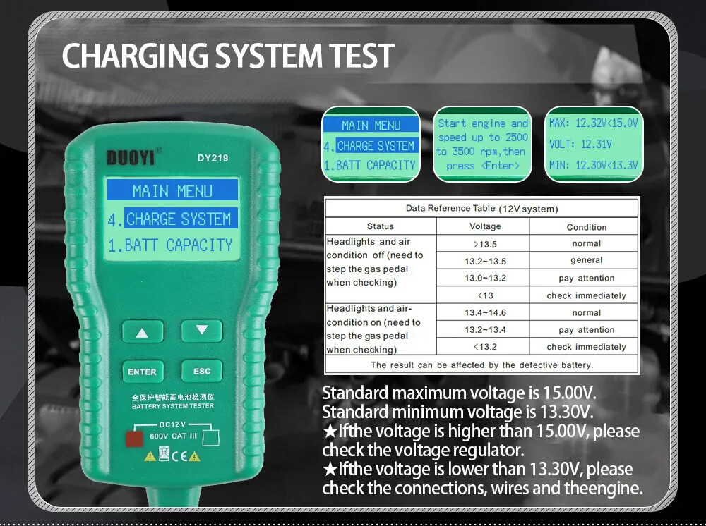 Car AH 100-1000CCA Voltage Battery Analyzer Load Multifunction Diagnostic Tools