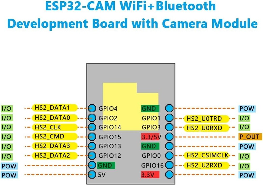 WiFi/Bluetooth ESP32-CAM Kit: 2x Modules with OV2640 Camera - Easy Development