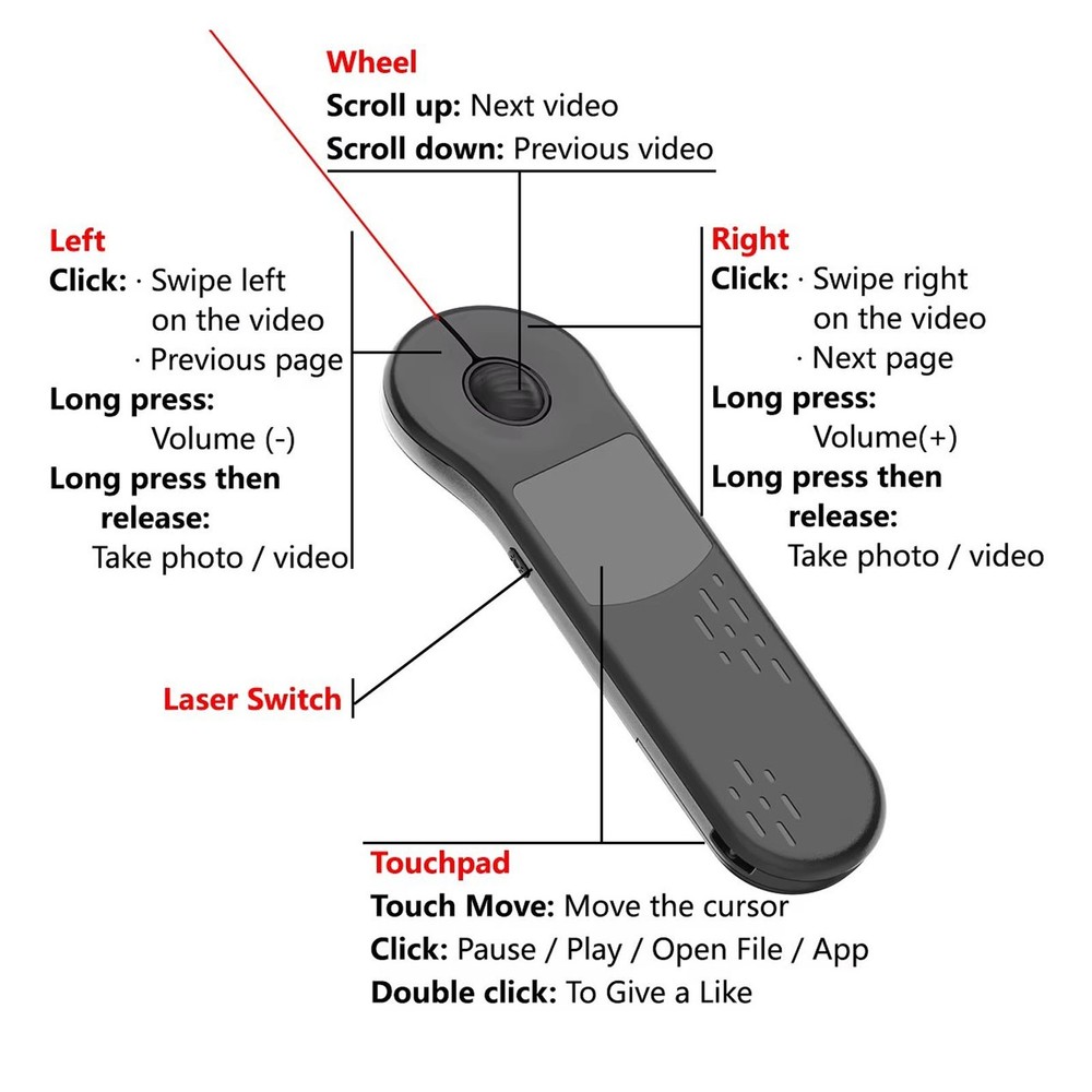 Rechargeable Wireless Presenter Mouse For Effortless Presentations