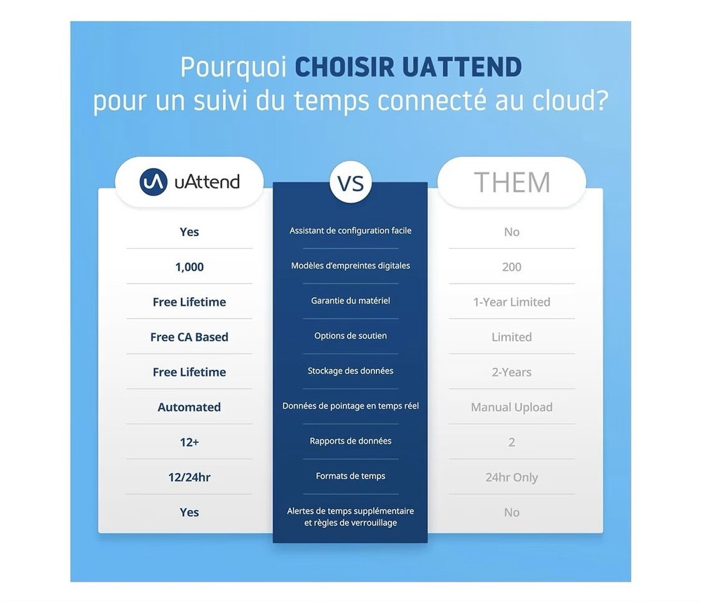 uAttend JR2000 Fingerprint Time Clock System Biometric New Open Box