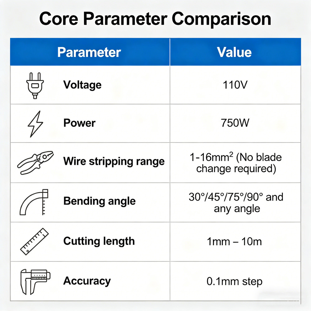 110V Automatic Wire Stripper & Bender Cable Stripping Range Multi-Angle Bending