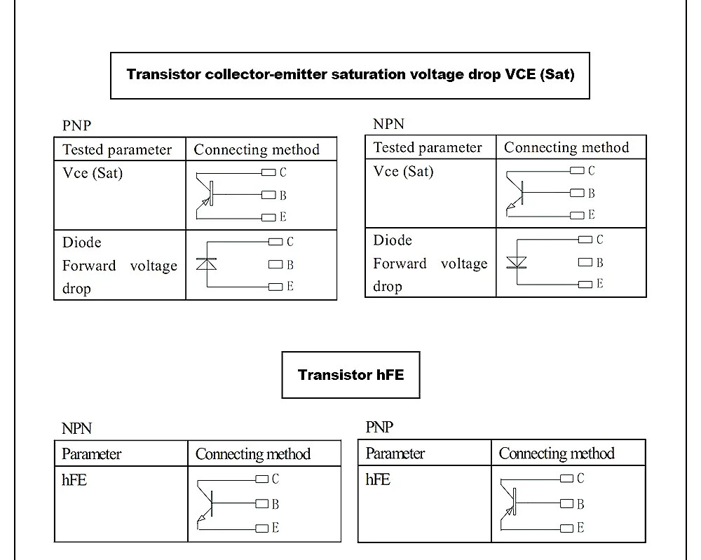 DY/294 Digital Transistor Tester 1000V Reverse AC DC Voltage Capacitance Tester