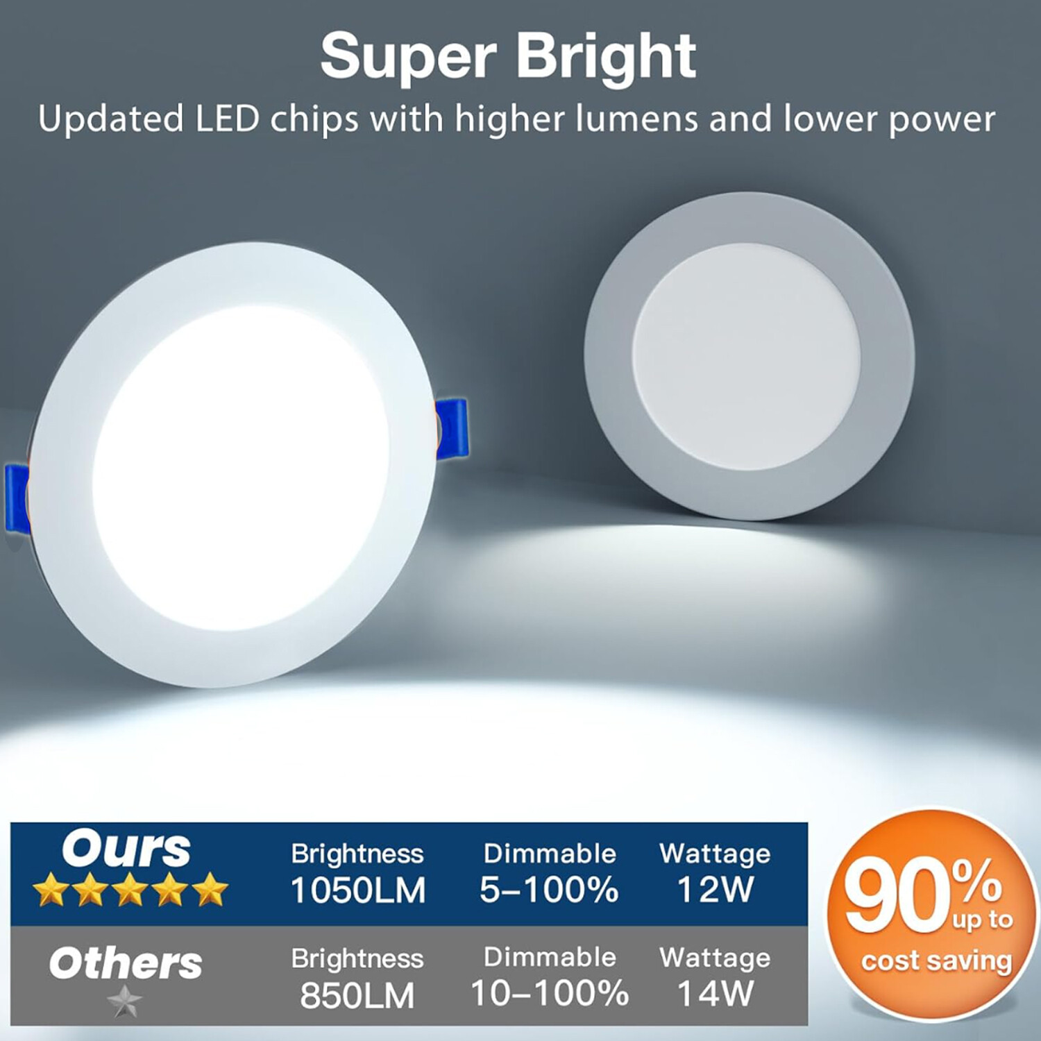 3CCT Selectable 3000K/4000K/5000K 12 Watts Ultra-Thin Recessed LED Ceiling Light