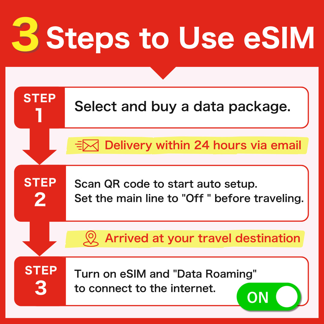 [ eSIM ] China Unlimited Data | 1to30Days | 5G/4G | lot ok ✨Same-day delivery✨