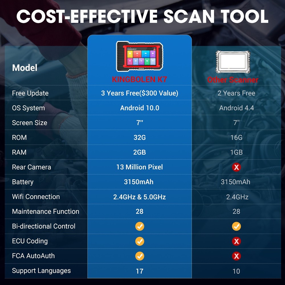 2024 KINGBOLEN K7 PRO Elite OBD2 Scanner Diagnostic Tool Key Coding All System