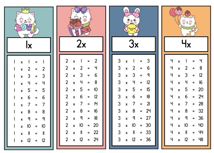 12Pcs Multiplication Flash Cards 2-12 Times Table Flash Cards Math Flashcards