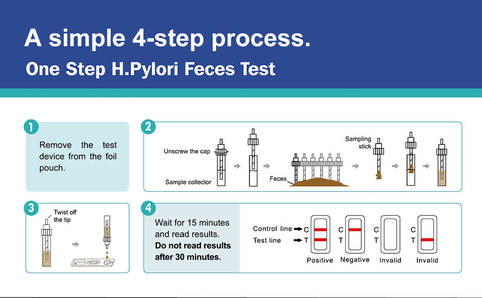 2 pcs * Helicobacter Pylori Tests for home use H.P Test Kit Antigen Rapid Test