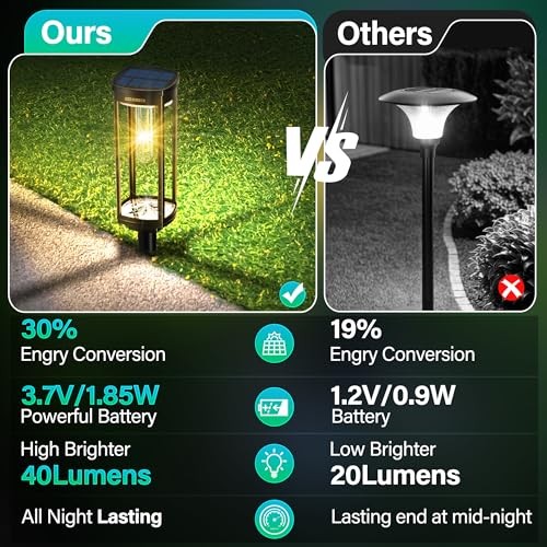 Solar Pathway Lights Outdoor 8 Pack, Bright Solar Path Lights 8Pack Warm White