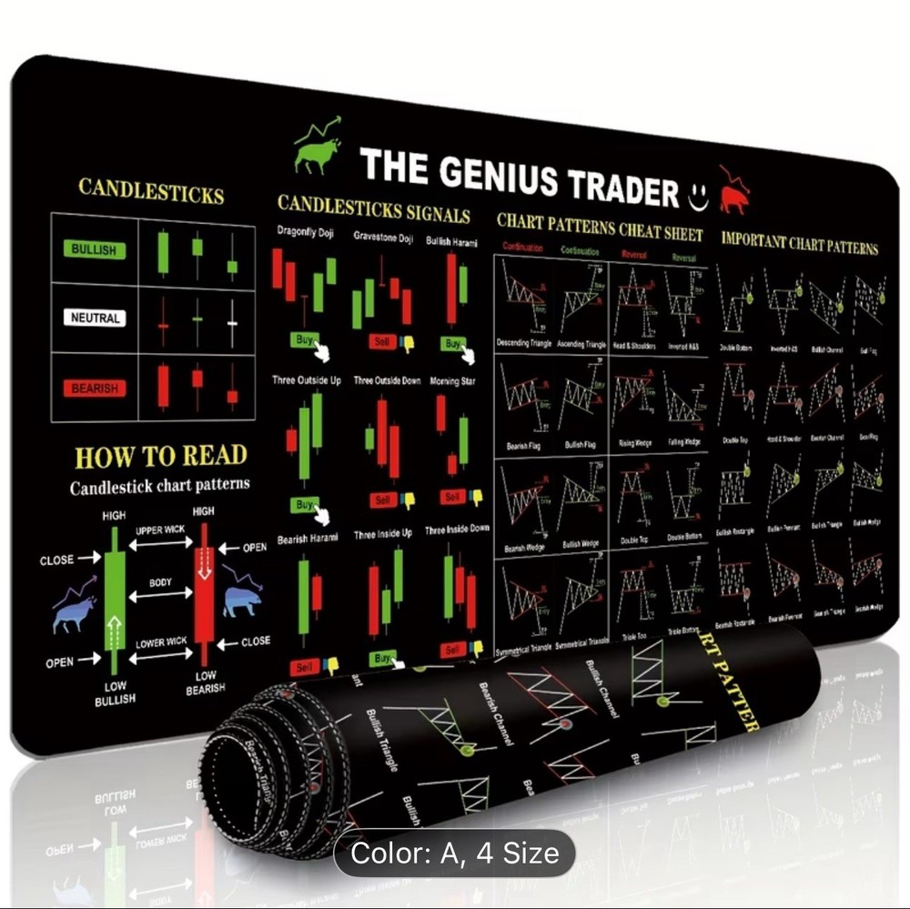 Trading mat map for beginner traders