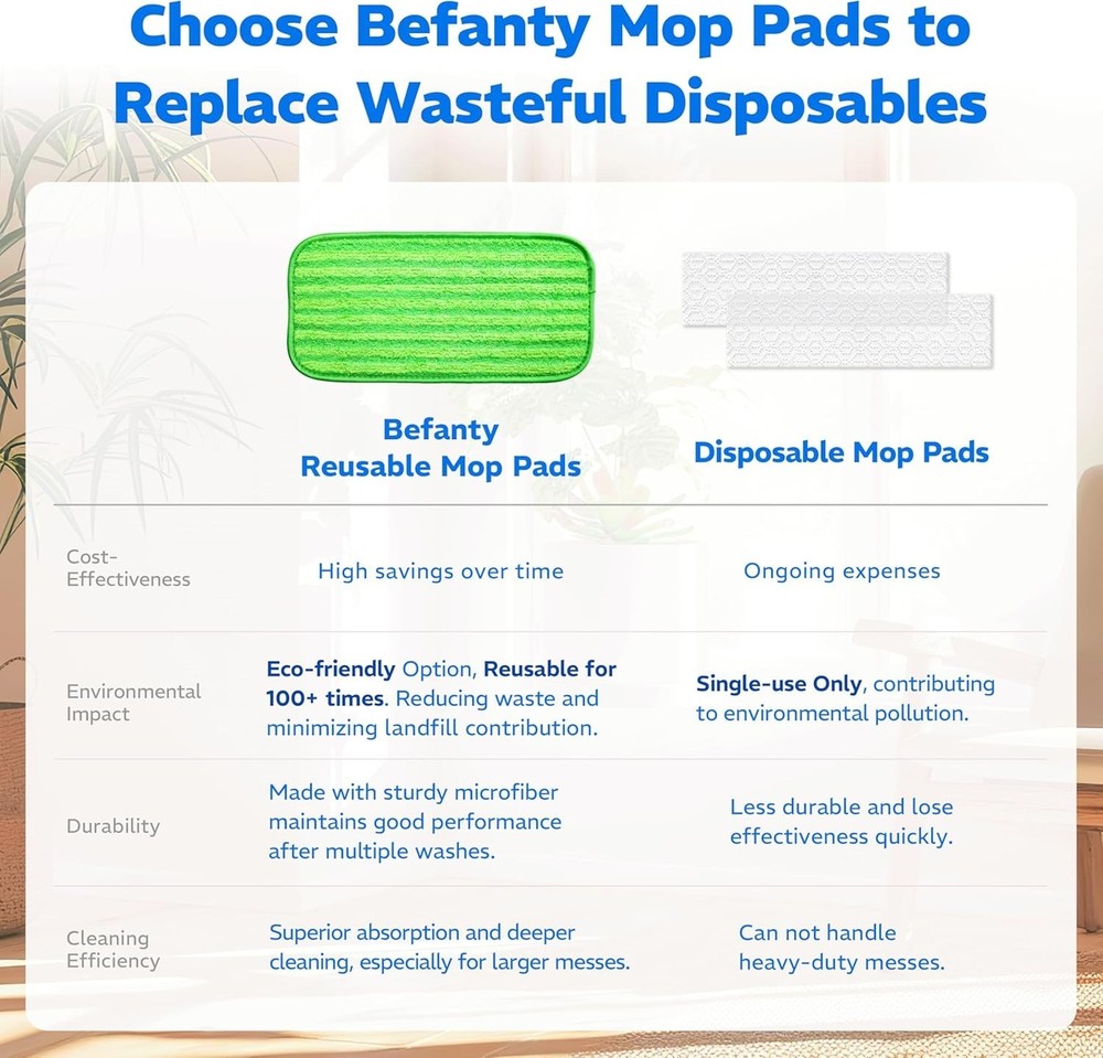 All-in-One Mop Pads Set - 4 Pack Microfiber with Scraper for Efficient Cleaning