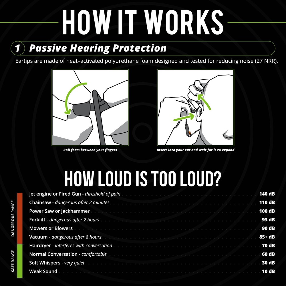 ISOtunes PRO 3.0 Bluetooth Ear Protection- 27 dB NRR