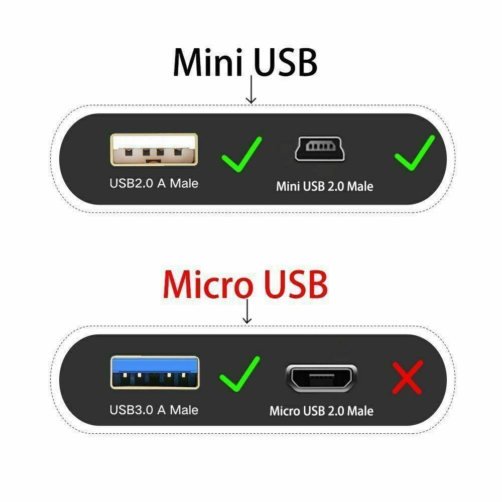 Aprelco Mini USB Cable Data Sync Charging Cord for PS3 Camera Nuvi GPS PS3 MP3