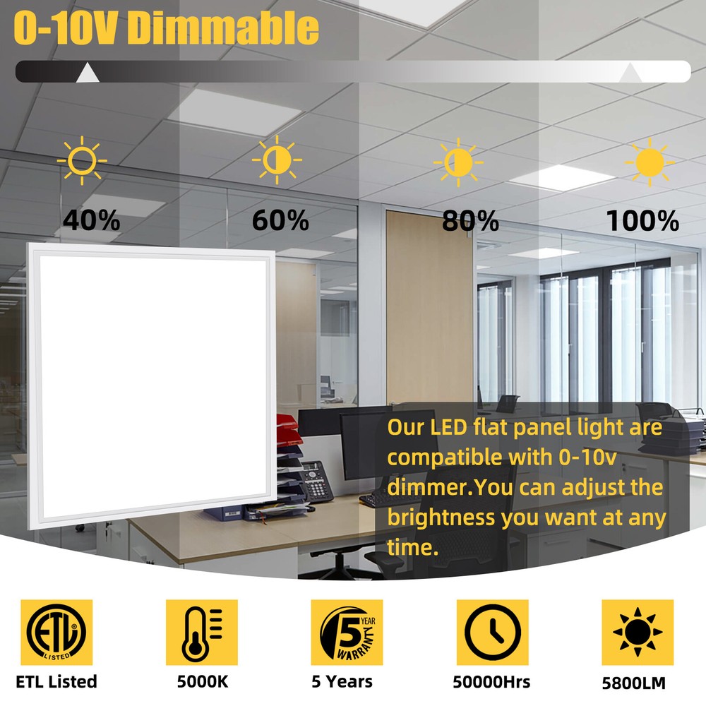 20-Pack 2x2 ft LED Panel Lights | Energy-Efficient Troffers for Drop Ceilings