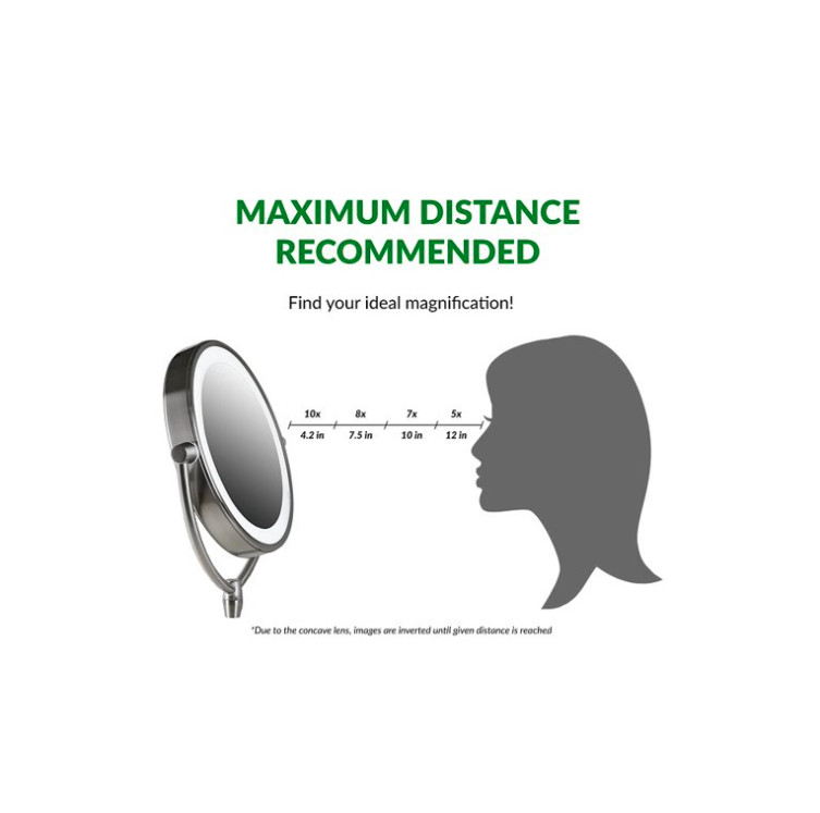 Makeup Mirror Lighted Wall Mount Adjustable Double Sided Round LED Folding Arm