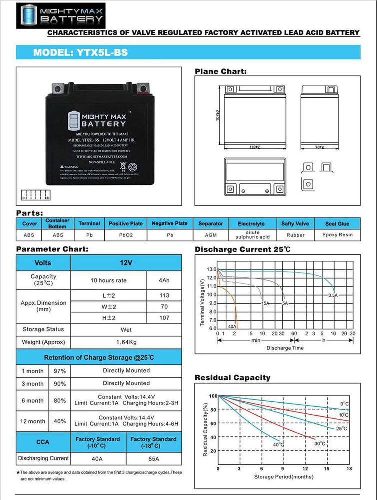 Mighty Max YTX5L-BS REPLACEMENT BATTERY