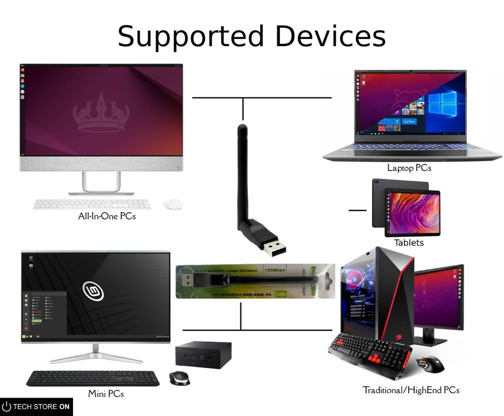 USB WiFi Adapter for Linux Tails Kali Ubuntu Fedora +macOS +Windows +Android