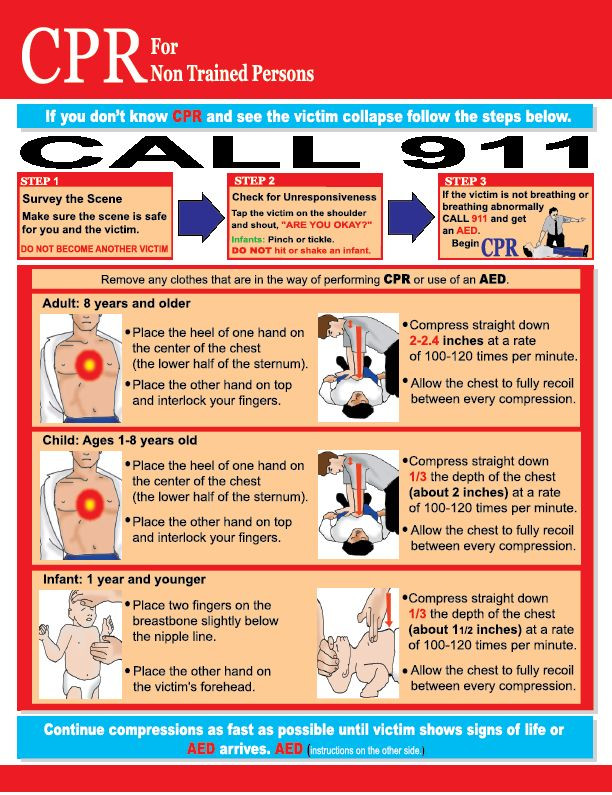 Hands Only CPR / Choking Reference Chart for Non-Trained Persons-2015 Guidelines