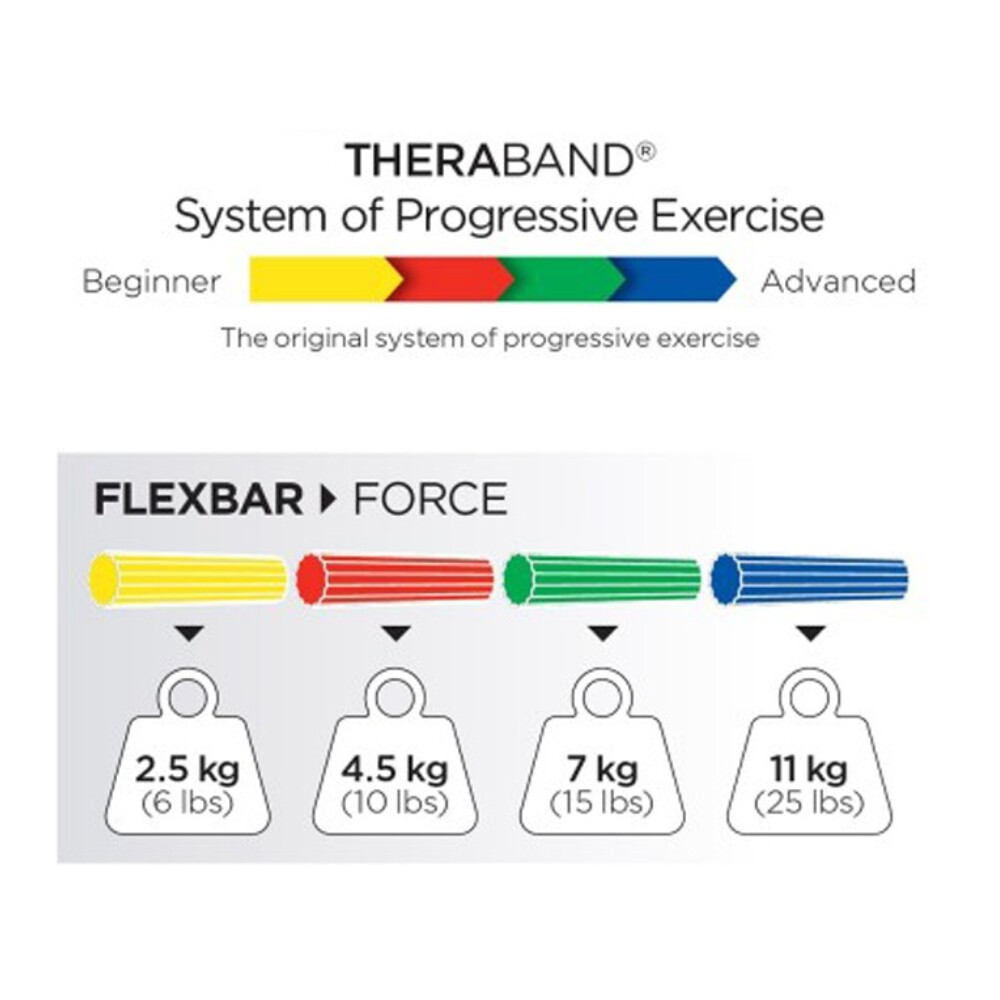THERABAND Flexbar Exercise Bar