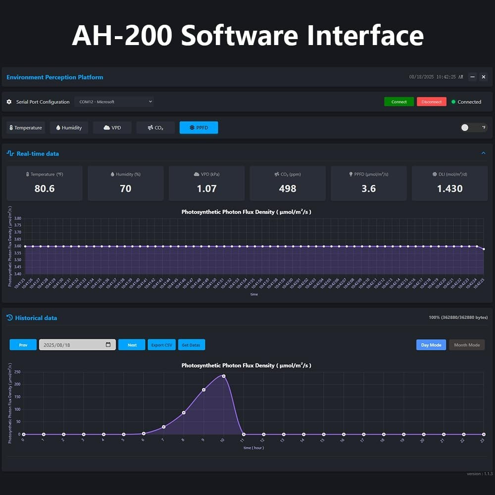 AH-200 PAR Meter with CO₂, Temperature & Humidity Sensors – Record PAR, DLI, VPD