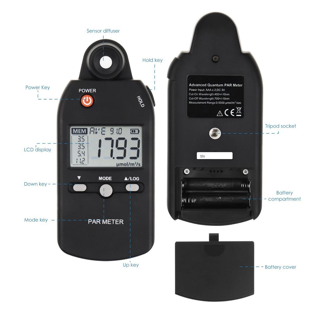 Accurate Quantum Sensor PAR Meter Full-Spectrum PPFD Tester Light Measurement
