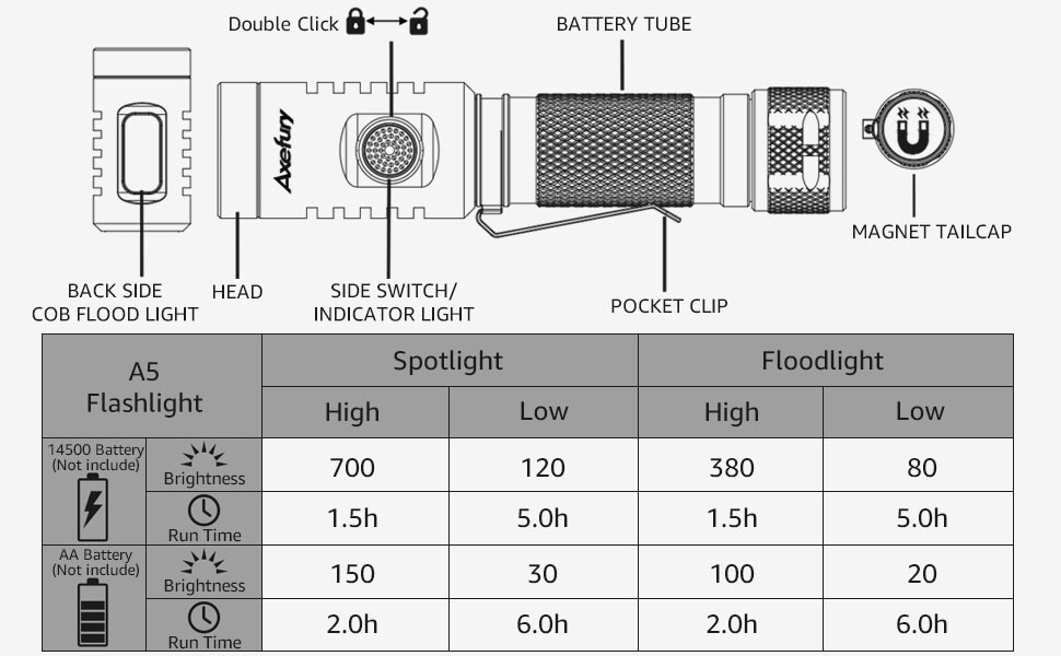 2Pack, axefury A5 Magnetic LED Flashlight, Tactical Flashlight, Cob worklight
