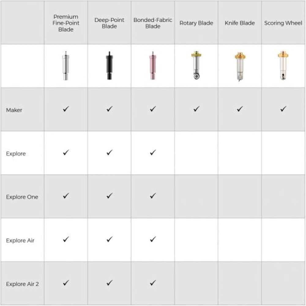 Precision Cutting Knife Blade & Housing - Create Models & Puzzles Effortlessly