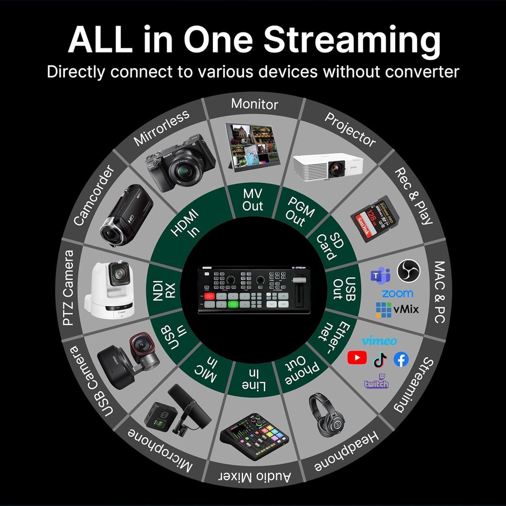 Osee GoStream Deck HDMI Pro Live Streaming Multi Camera Video Mixer Switcher