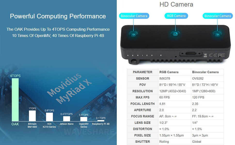 OAK-D-S2, 12MP, OpenCV AI Machine Vision Kit, Depth Measuring, Image Recognition