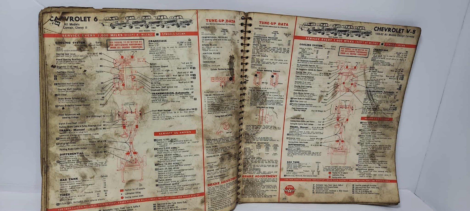 Vtg 1962 Veedol Motor Oil Service And Lubrication Guide Manual