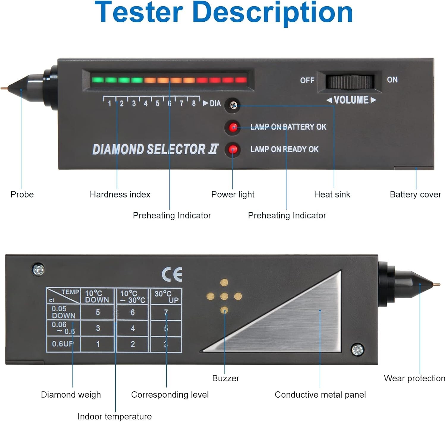 Portable Diamond Tester Selector Illuminated Jewelry Gemstone Testing Tool Kit