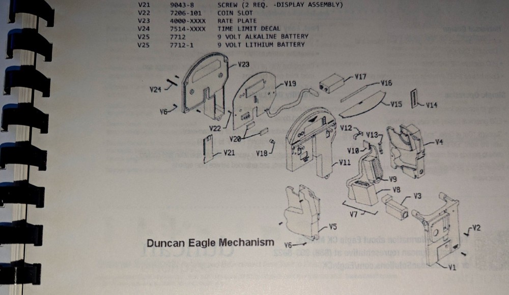 Duncan Electronic Parking Meter Information