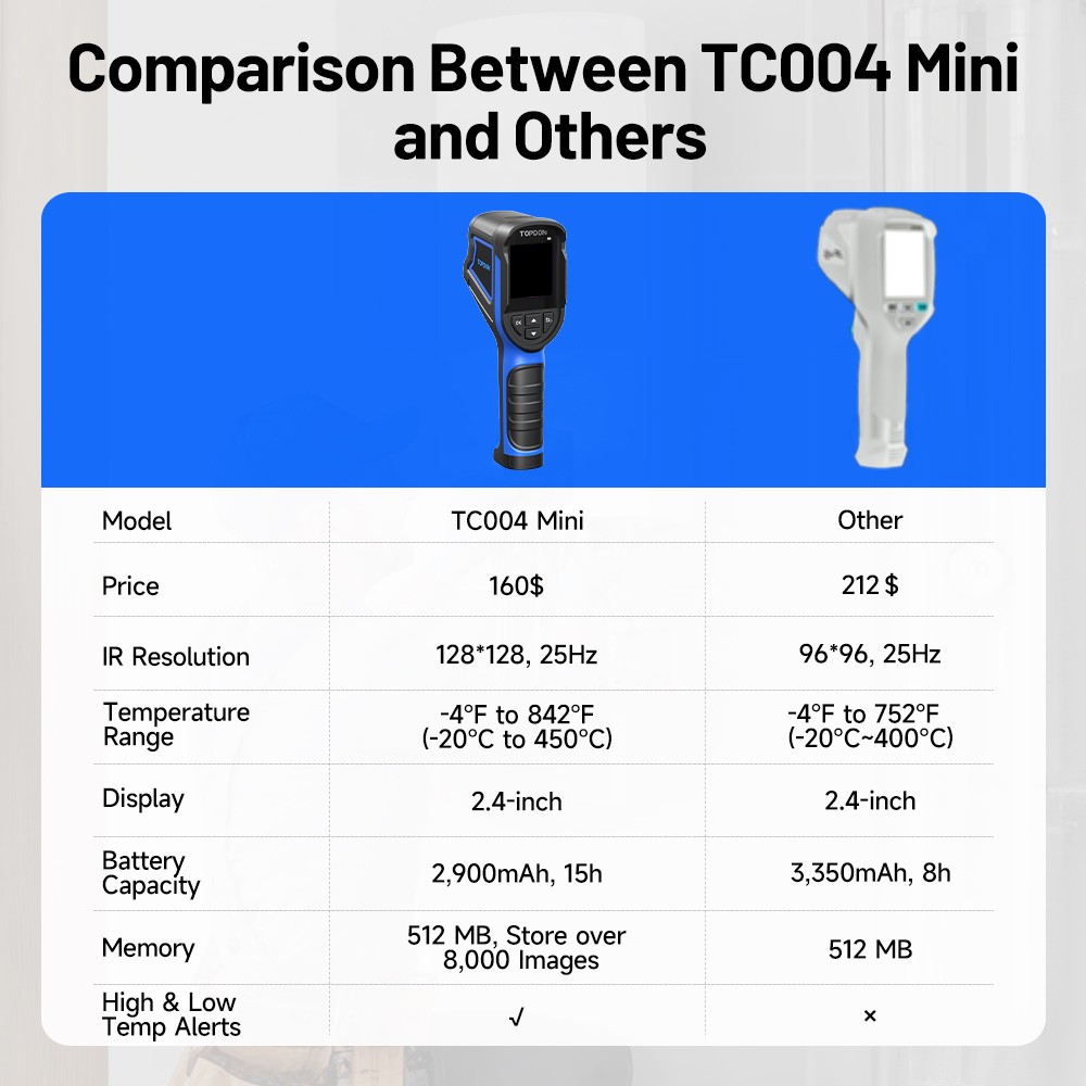 TOPDON TCView Thermal Imaging Camera TC004 Mini