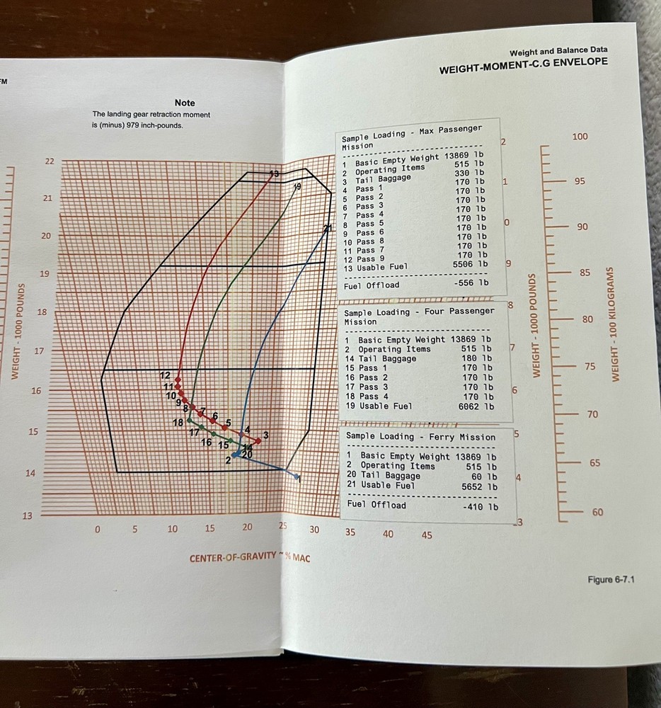 Learjet 75 Airplane Flight Manual (AFM)