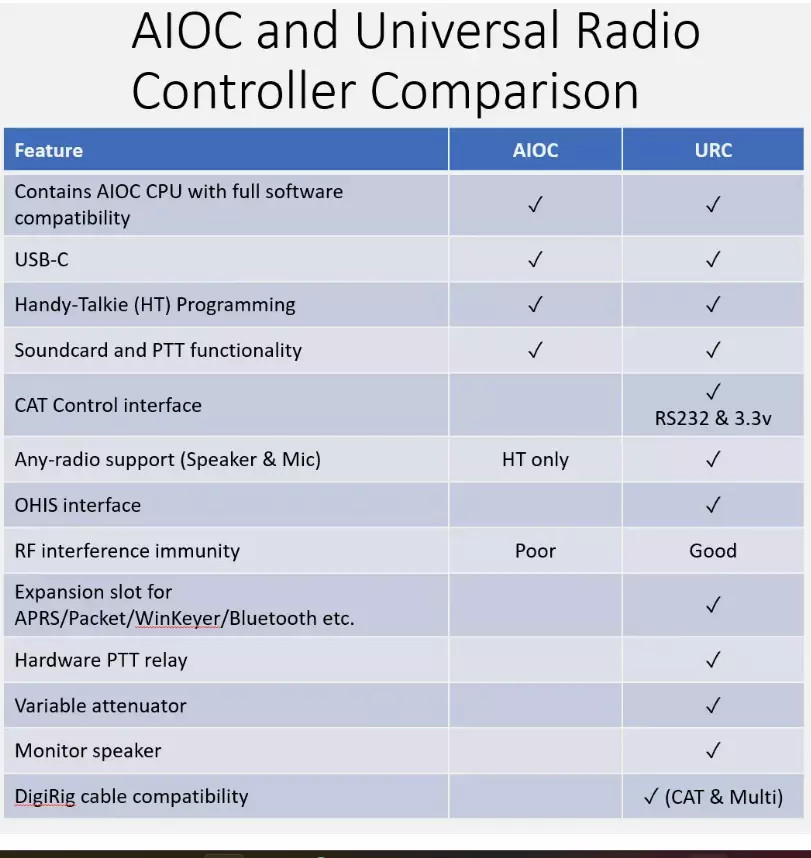 AIOC All In One Cable Adapter Kit Upgraded with H/W COS option