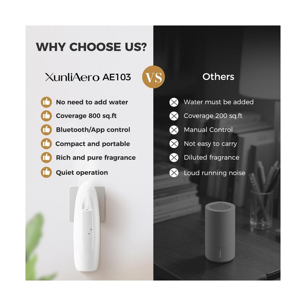 Smart Plug-in Waterless Essential Oil Diffuser -100ml, Range Nano Mist Techno...