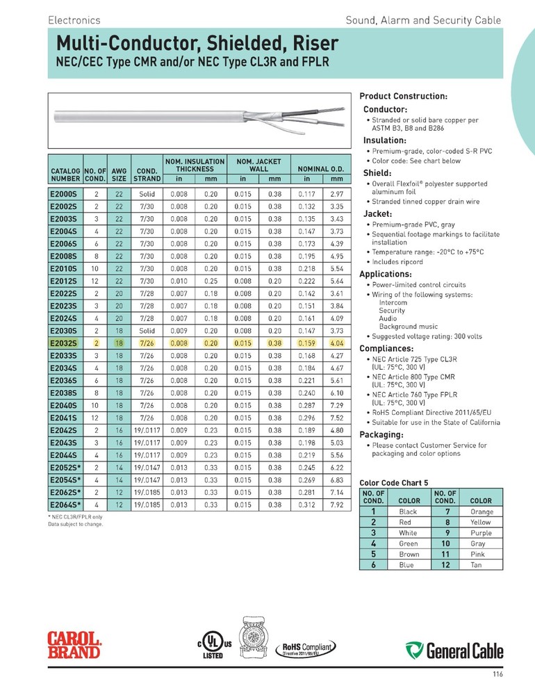 Carol E2032S 18/2C Shielded Audio/Control/Communication Cable Riser Gray /50ft