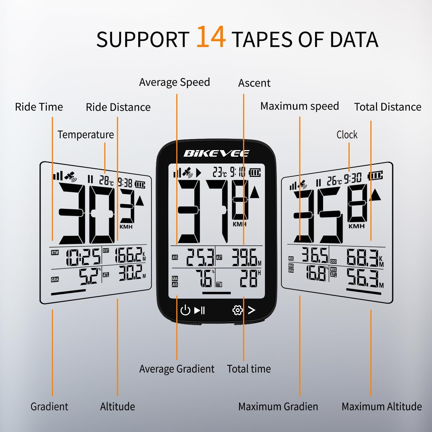 Wireless GPS Bike Computer Auto Start/Stop 2.4" LCD Waterproof Cycle Speedometer